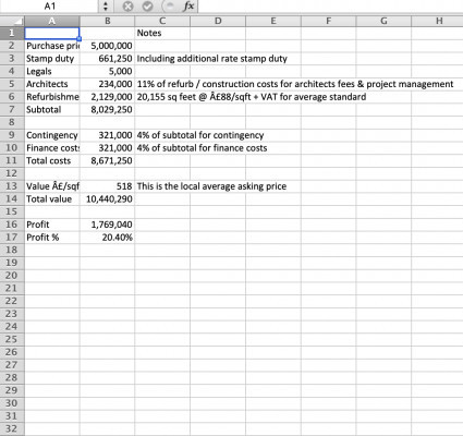 Property Data Feasibility Calculation , How To Check The Feasibility Of A Prospective Property Development And Why Sell To Alpus